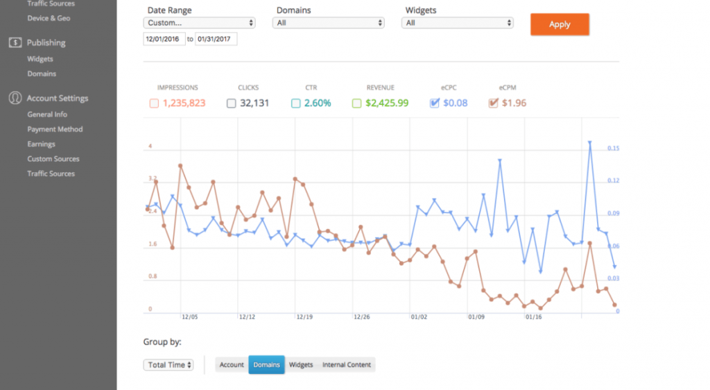 CPM Rates in the USA: 2023 - Ad CPM Rates