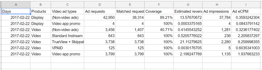 CPM Rates in USA: 2023 - Ad CPM Rates