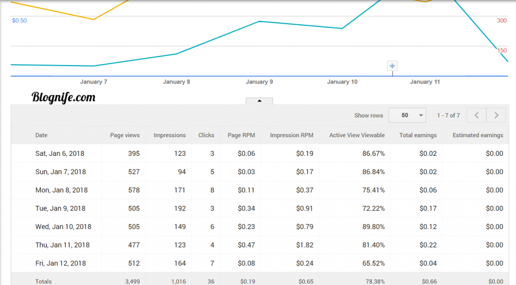 Display Ad CPM Rates - MonetizePros