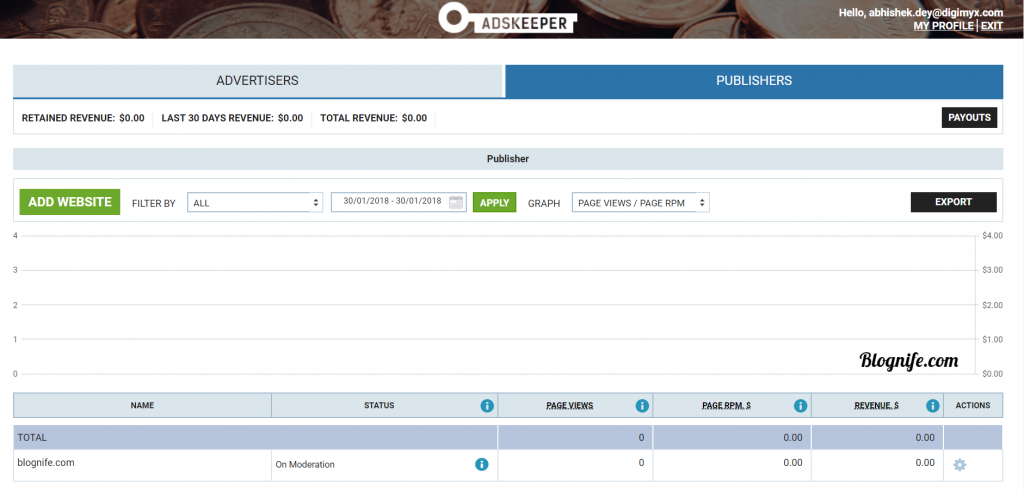 Adskeeper Publisher Dashboard