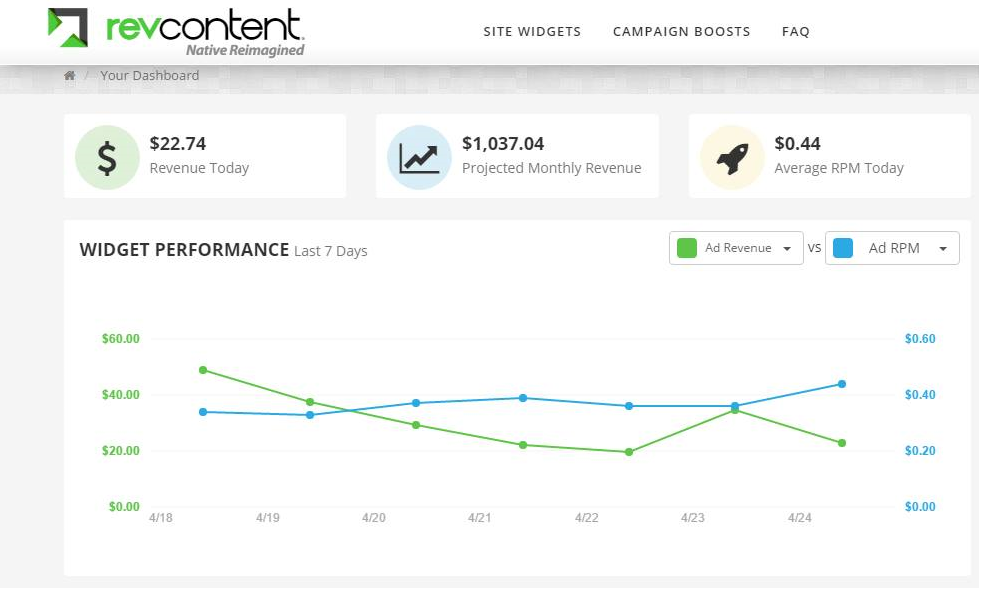 Revcontent earnings report