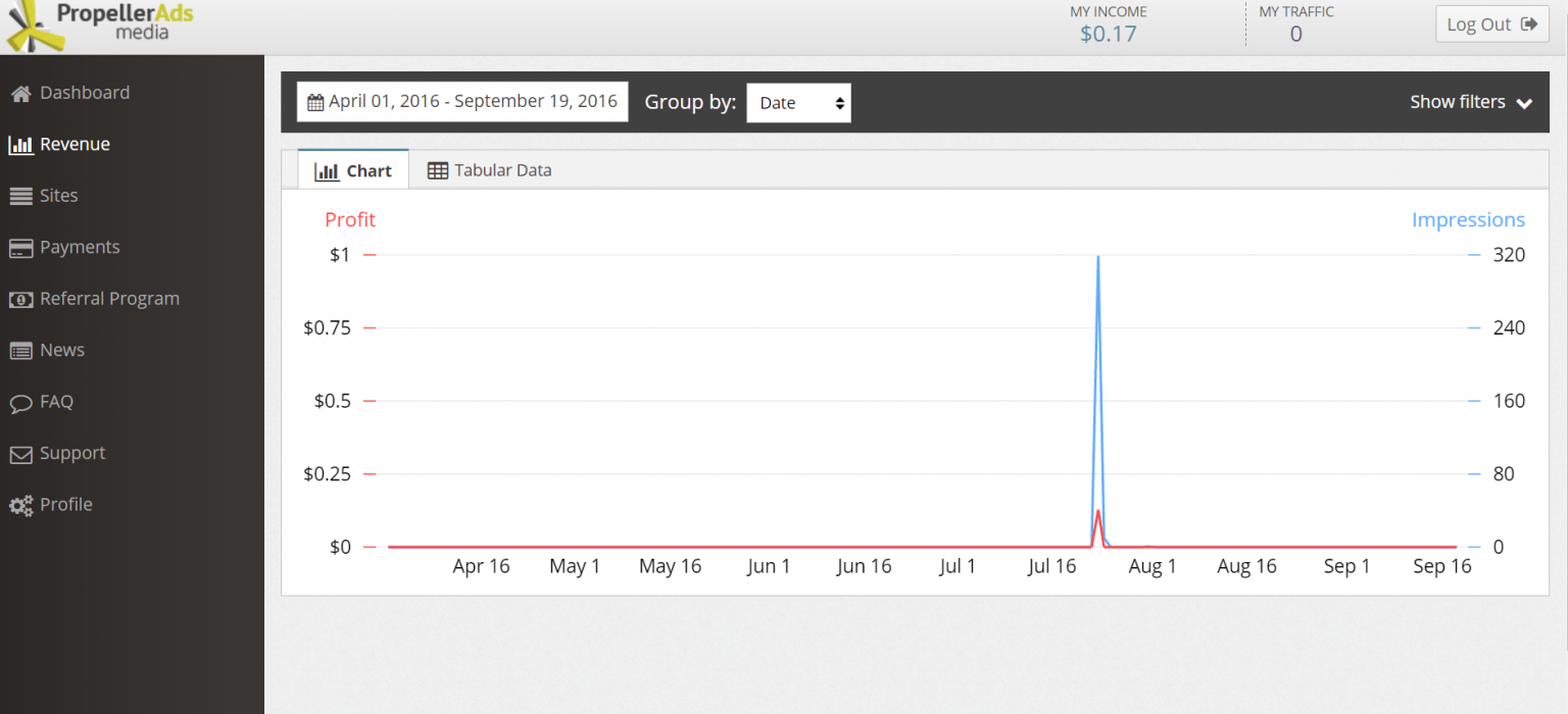 Propeller Ads Review 2023 Multichannel Advertising Network