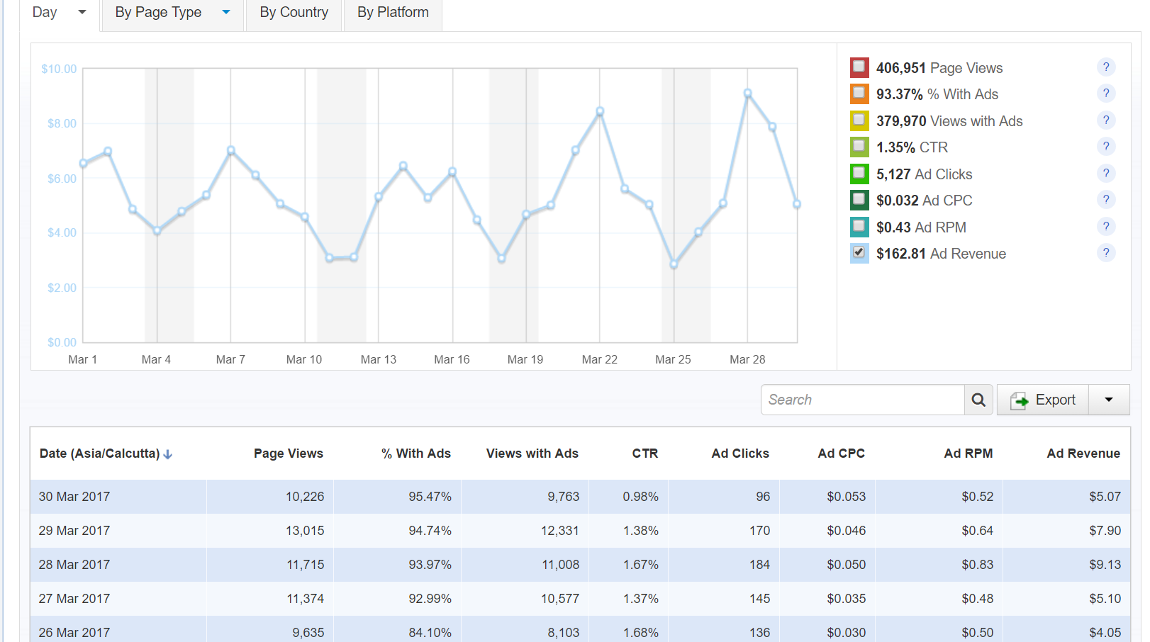 Melejitkan Pendapatan dengan CPM yang Lebih Baik daripada AdSense: Panduan Lengkap