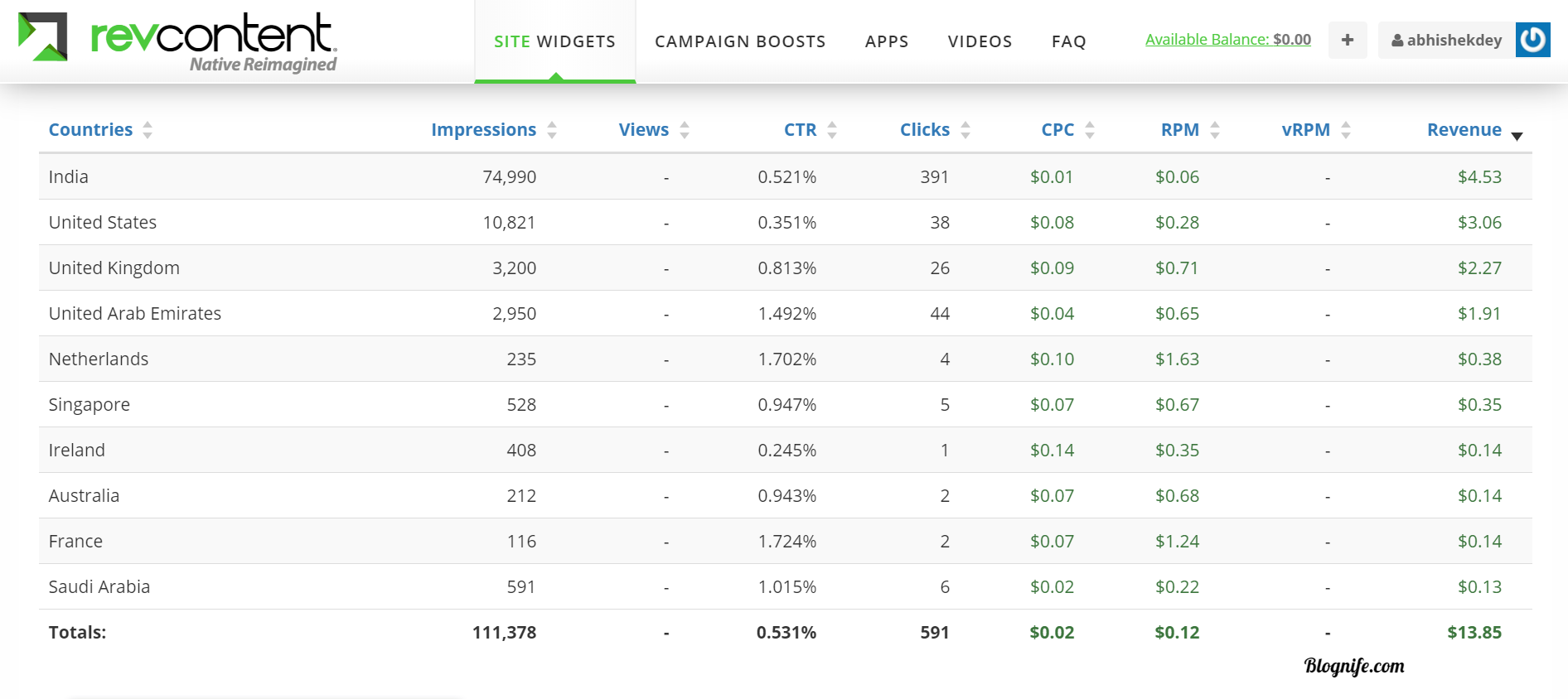 Revcontent CPC Rates 2023