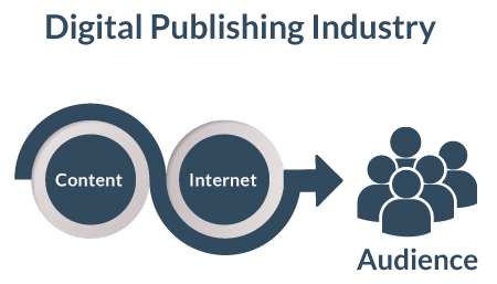 digital publishing industry