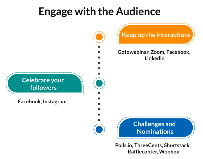 publisher marketing stack for engaging audience