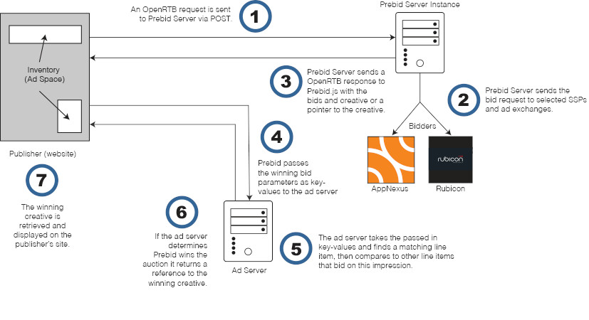 Структура программы c#. Cppnuts. Yield c#. C return reference. C return reference.