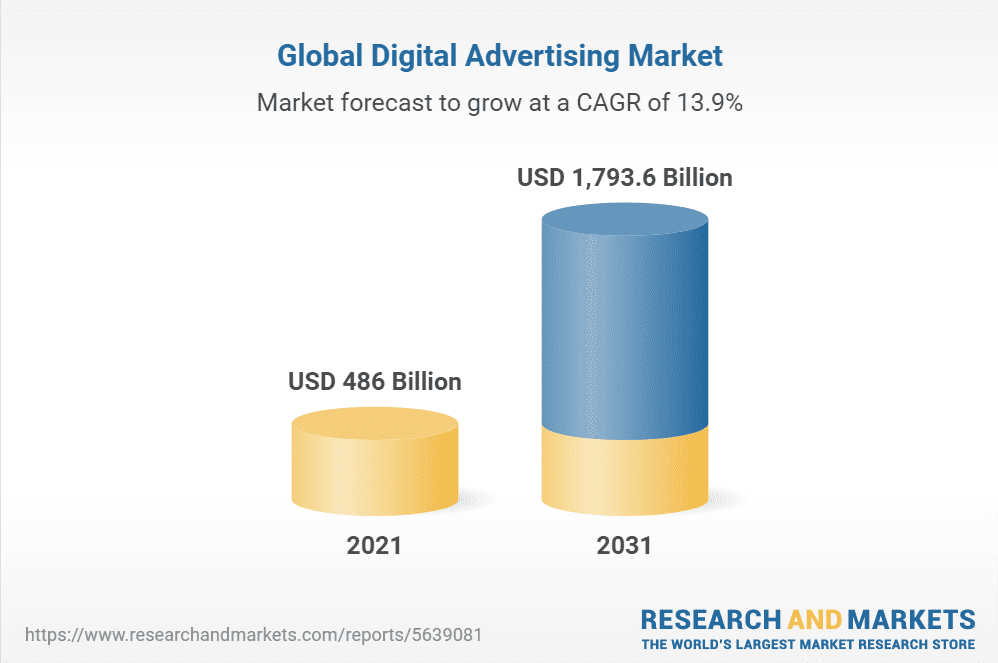 Ad CPM Rates in the US: 2022-2023 - Ad CPM Rates