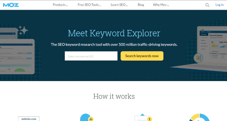 Moz Keyword Explorer