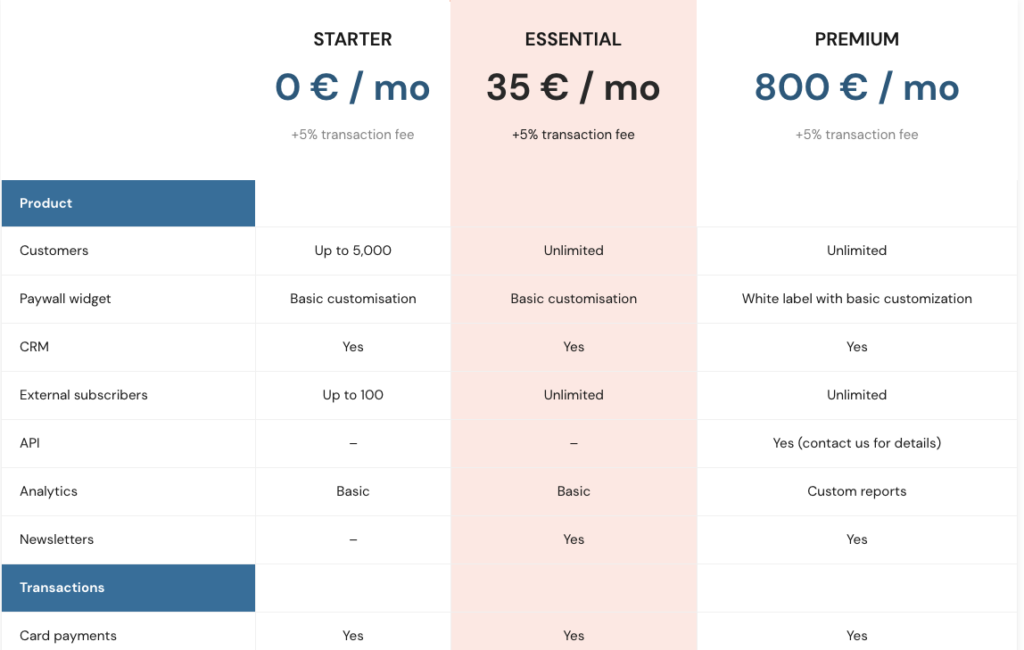 Pricing Zlick